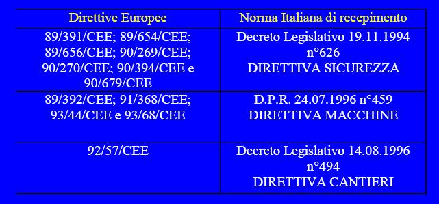 OBIETTIVO SICUREZZA DIRETTIVE EUROPEE