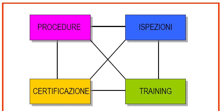 CHE COSA È IL SISTEMA EDILIZIO È un insieme complesso di elementi che interagiscono tra