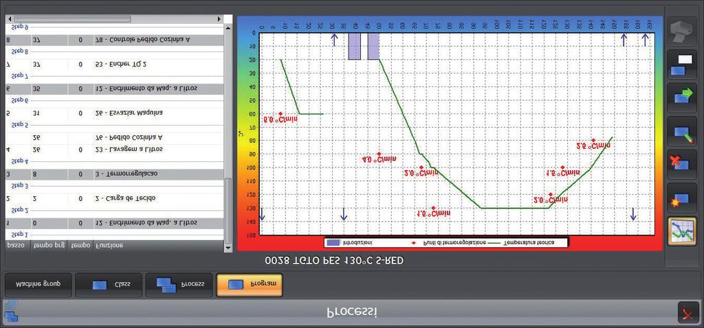 monitoring and automation of dyeing machines.