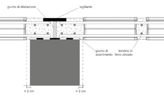 5.C. PUNTI DI ANCORAGGIO PERIMETRALI Vanno sempre mantenuti, onde evitare carichi non considerati, gli elementi orizzontali in