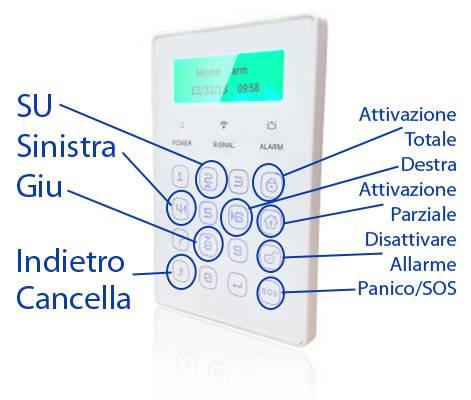 Il dispositivo è composto dalle seguenti parti principali: Tastiera Alimentatore Batteria tampone USO PREVISTO E USO NON PREVISTO DEL DISPOSITIVO Uso previsto Il dispositivo è progettato e costruito