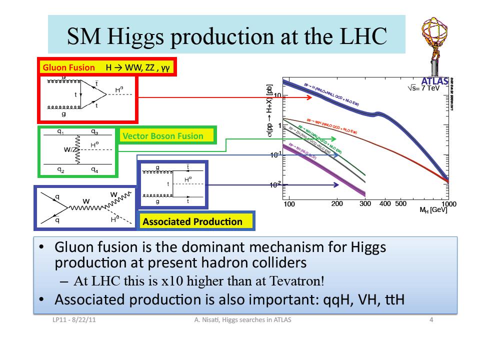 5. la scoperta del bosone di Higgs Roma 27