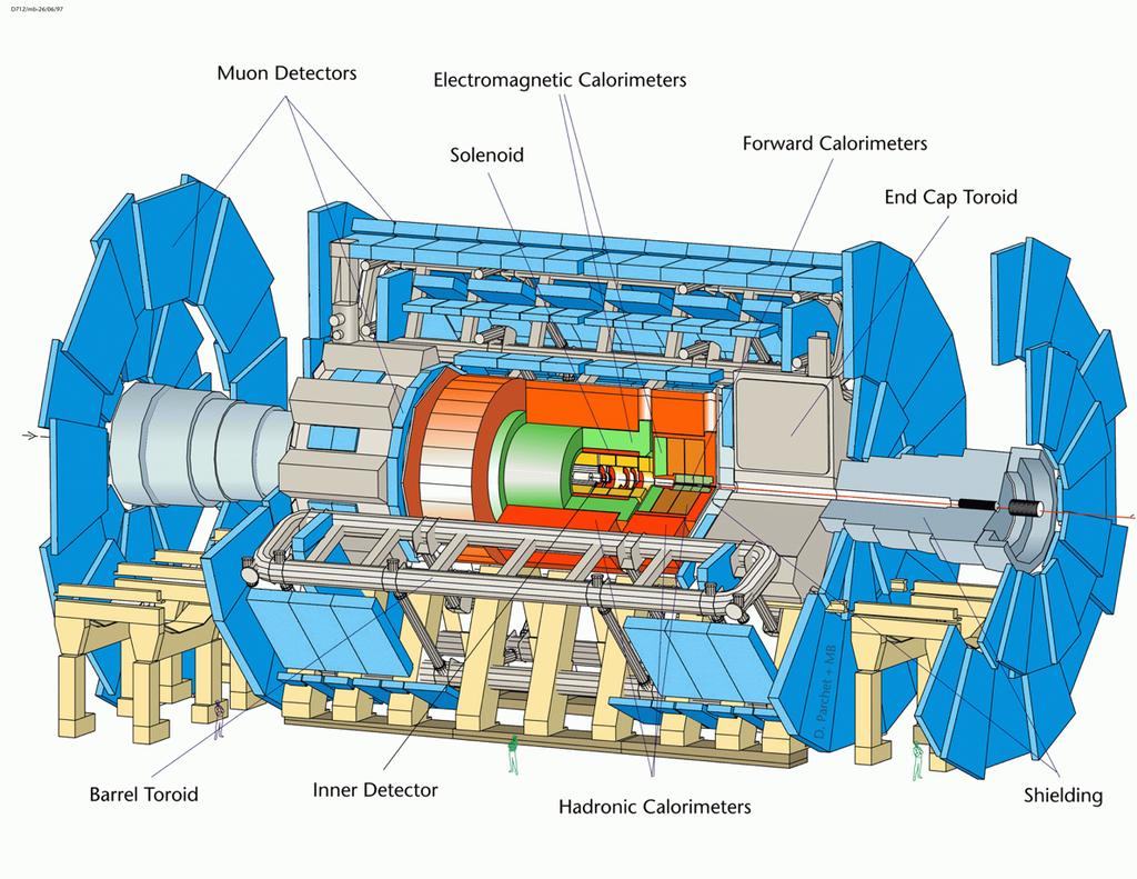 ATLAS F.