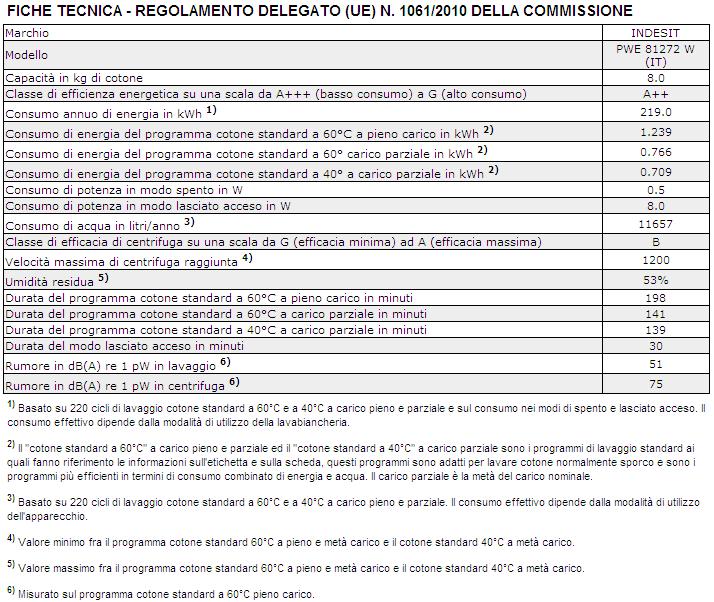 è stato ovviato; n caso negativo, contattare il Numero Unico 199.199.199*.! Non ricorrere mai a tecnici non autorizzati. Comunicare: il tipo di anomalia; il modello della macchina (Mod.