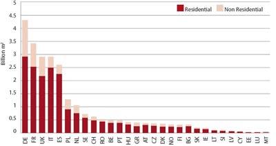 Svezia - 2011 Il patrimonio esistente in Italia è per la