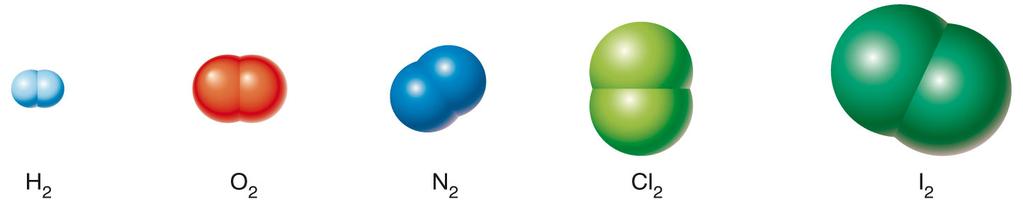 3. La teoria atomica e le proprietà La molecola è un raggruppamento di due o più atomi che possiede proprietà