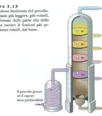 Il processo di separazione nella raffinazione è rappresentato da una distillazione frazionata. Virt&l-Comm.5.2014.4 Distillazione frazionata GAS idrocarburi con p.e. al di sotto dei 20 C: propano, butano e isobutano che possono essere liquefatti a t.