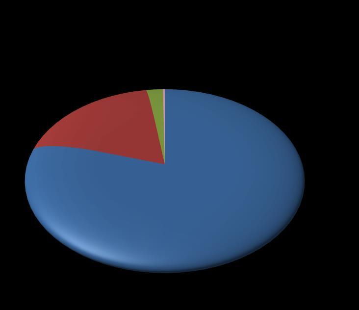 Imprese attive per classe di addetti e provincia Anno 2014 Provincia MICRO PICCOLE MEDIE GRANDI da 0 a 9 addetti Totalità delle imprese da 10 a 49 addetti da 50 a 249 addetti da 250 e più addetti