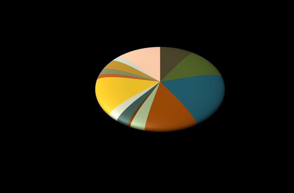 Imprese attive per attività economica (Ateco 2007) Settore Manifatturiero Anno 2016 IL SETTORE MANIFATTURIERO Considerando solo il settore manifatturiero e dettagliando le divisioni di attività