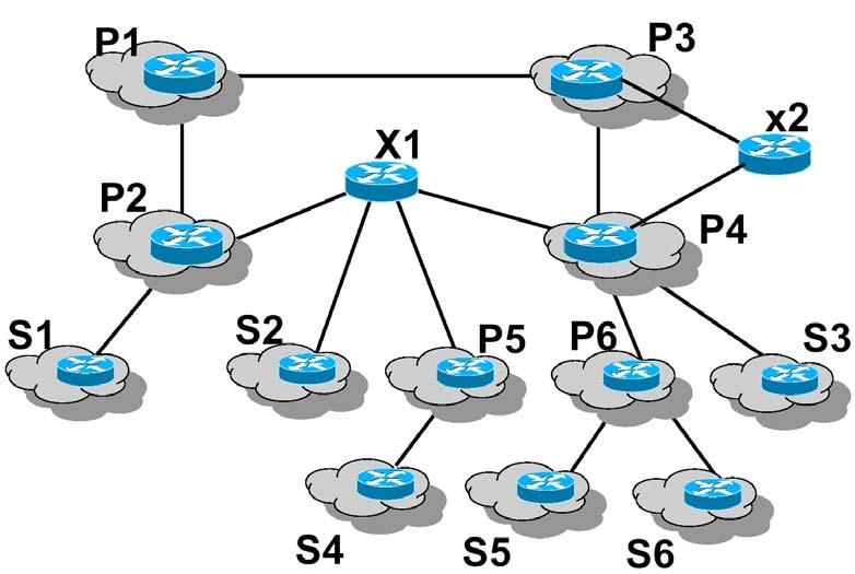 Aggregatable Global Struttura: 128 bits totali 48 bits: prefisso per