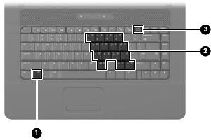 3 Utilizzo del tastierino Il computer è dotato di un tastierino numerico incorporato e supporta un tastierino numerico esterno opzionale o una tastiera esterna opzionale che include un tastierino