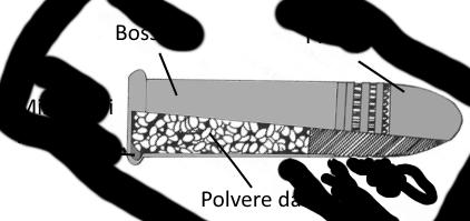 Fig 2. Una cartuccia calibro.22 LR. Si noti la miscela di innesco contenuta nel rigonfiamento anulare alla base del bossolo e a diretto contatto con la carica di lancio. 3.