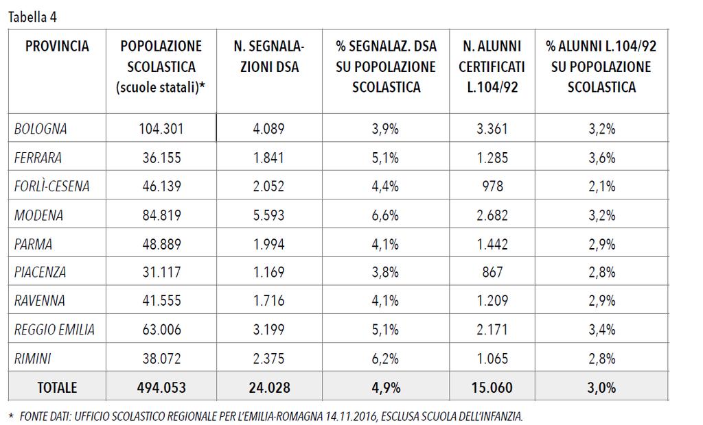 Dati Epidemiologici