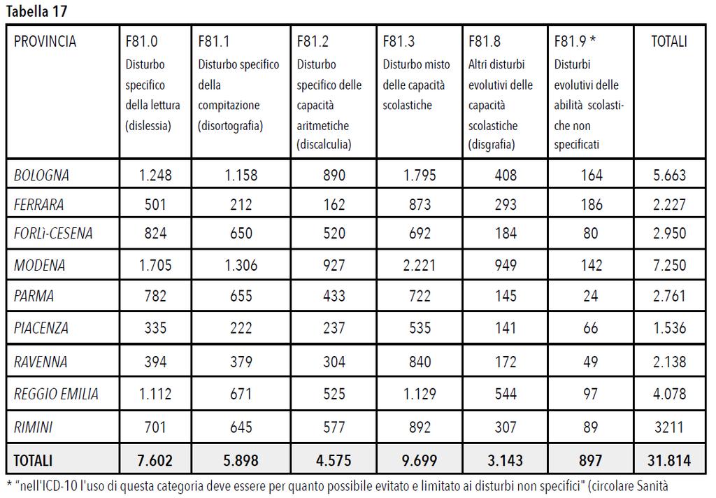 Dati Epidemiologici