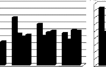 LA STRUTTURA DELLE AZIENDE AGRICOLE TENDENZE Composizione % della SAU in