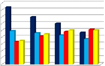 15 10 5 0 1970 1982 1990 2000 Fonte: ISTAT Meno di 10 da 10 a 19,9 da 20 a