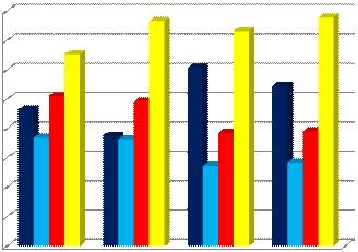 20 15 10 Meno di 10 10-19,9 20-49,9 50 e oltre 5 0 ER 2000 ER 2005 Italia 2000