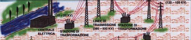 Linee ad altissima tensione (AAT): V >