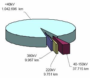 media tensione (MT): 1 < V < 30 kv Cabine