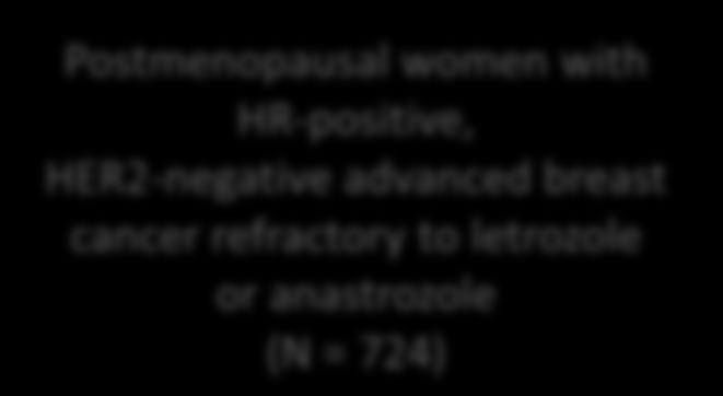 Presence of visceral disease No crossover allowed Primary endpoint: PFS Secondary