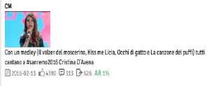 CM POSTS* FAN COMMENTS Sanremo su Facebook Finale Top Posts per Activation Rate (Likes + Comments +
