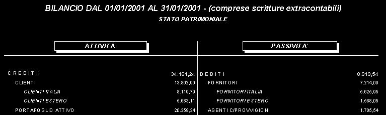 relativi al mese di gennaio, e attivare il flag Includi