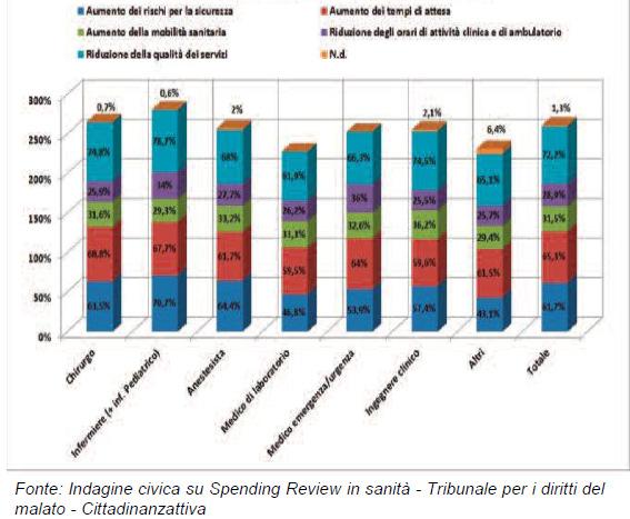 Stando alla tua esperienza, quali effetti hanno prodotto sui cittadini?