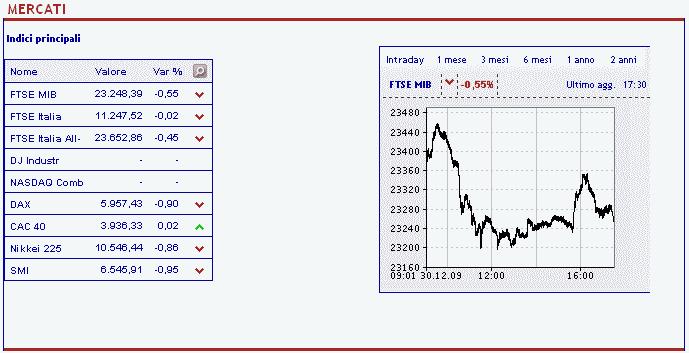 8. News e Mercati 8.