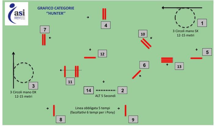 PRECISIONE CON BARRAGE DI EQUITATION: Percorso base di precisione.