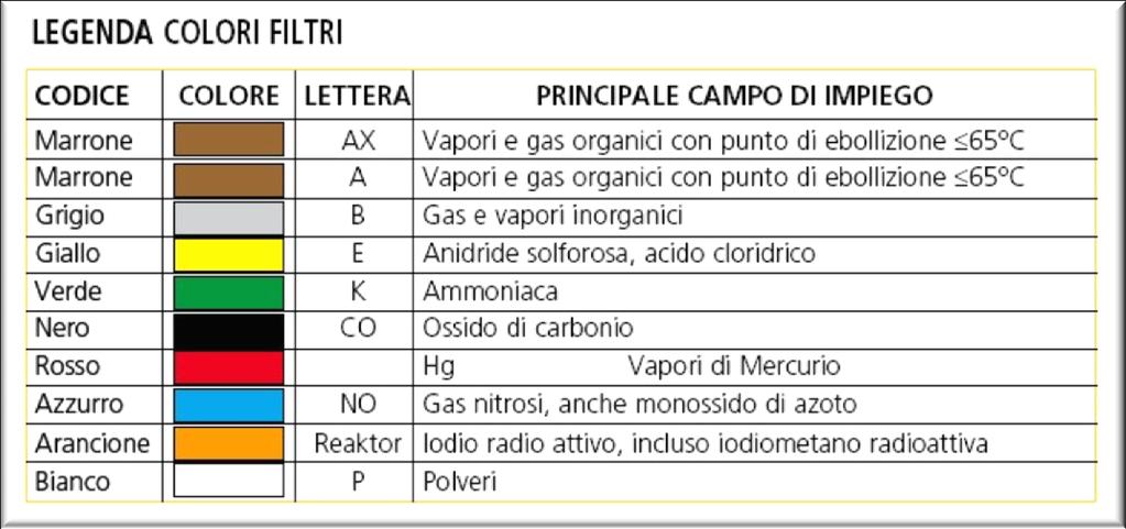 e combinati - CE I limiti di utilizzo dei filtri per