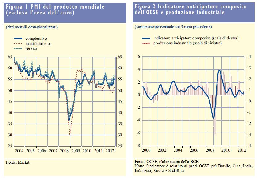 ECONOMIA E MERCATI FINANZIARI QUARTO TRIMESTRE 2012 1.