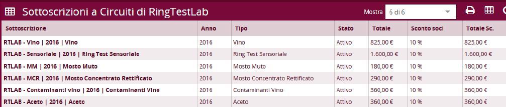 Manuale Uso Ring Tes Lab Vino 2017 rev.0 del 02-11-2016 Pag. 7 di 9 L'utente amministratore una volta espletate le formalità amministrative attiva la sottoscrizione al circuito.