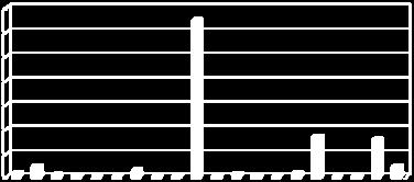 19 808.448,00 7.841,00 816.289,00 20 194.544,00 15.386,00 209.930,00 Totale esclusi N.D. (non determinati) 4.721.372,00 255.925,00 4.977.297,00 Rifiuti da attività N.D. 11.283,00 2.276,00 13.