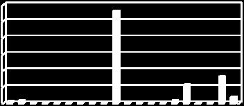 000.000 2.500.000 2.000.000 1.500.000 1.000.000 500.