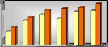 Fig. 33 - Quantità di rifiuti indifferenziati avviati a trattamento meccanico/biologico (t) - anni 2004-2009 350.000 300.000 tonnellate 250.000 200.000 150.000 100.000 50.