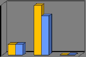 Per completare quadro della gestione fin qui descritto, si riportano i dati del conferimento in discarica nel biennio 2007-2008 in funzione dell ambito territoriale di riferimento (provincia e