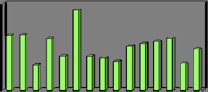 ATO Differenziata Indifferenziata Totale RSU Percentuale BA1 48.915,95 210.114,51 259.030,46 18,88 BA2 55.087,25 233.473,96 288.561,20 19,09 BA4 6.913,91 74.175,65 81.089,56 8,53 BA5 37.015,42 171.