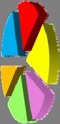 Fig. 59 - Evoluzione dei quantitativi di rifiuti raccolti in differenziata per ambito provinciale (t) anni 2000-2010 Provincia 2000 2001 2002 2003* 2004 2005* 2006 2007 2008 2009 2010 tonnellate