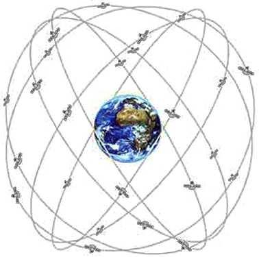 Struttura del sistema Global Positioning System 1 Space segment: User