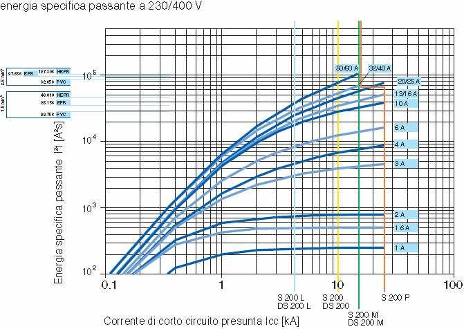 G. Cafaro selettività in condizioni di