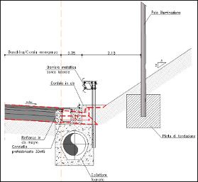 L attenzione inizialmente si è concentrata sulla parte centrale della piattaforma autostradale, e poi naturalmente estesa anche ai margini laterali, sia della