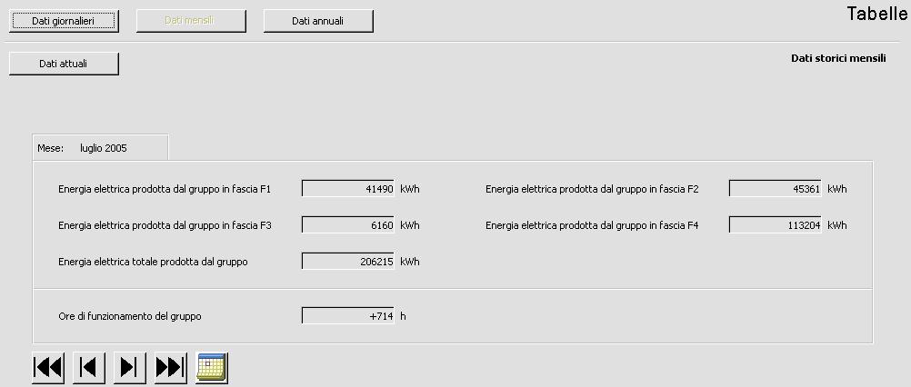 Back-office Rete PSTN