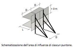 TIPOLOGIE DI