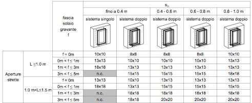 APERTURE