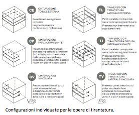 TIPOLOGIE DI