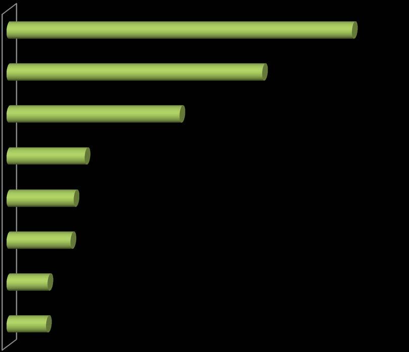 FOCUS EMILIA ROMAGNA GRAFICO: DELIBERATO PER ISTITUTO DI CREDITO GENNAIO - DICEMBRE 2015 FEDERAZIONE BCC EMILIA ROMAGNA 27% BANCA POPOLARE DI ANCONA SPA