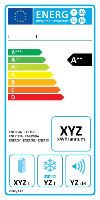 L etichetta comunitaria per i prodotti relativi all energia Direttiva 2010/30/UE DEL PARLAMENTO EUROPEO E DEL CONSIGLIO del 19 maggio 2010 concernente l indicazione del