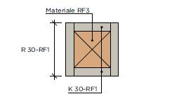 2 Criterio di incapsulamento Specialmente nel contesto delle vie di fuga e dei vani scala, come criterio di efficienza per il rivestimento antincendio si utilizzano le classi di incapsulamento K 30 e