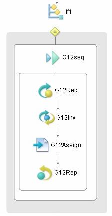 5.1. News Provider 65 In Figura 5.2 si mostra un frammento della definizione del processo BPEL.