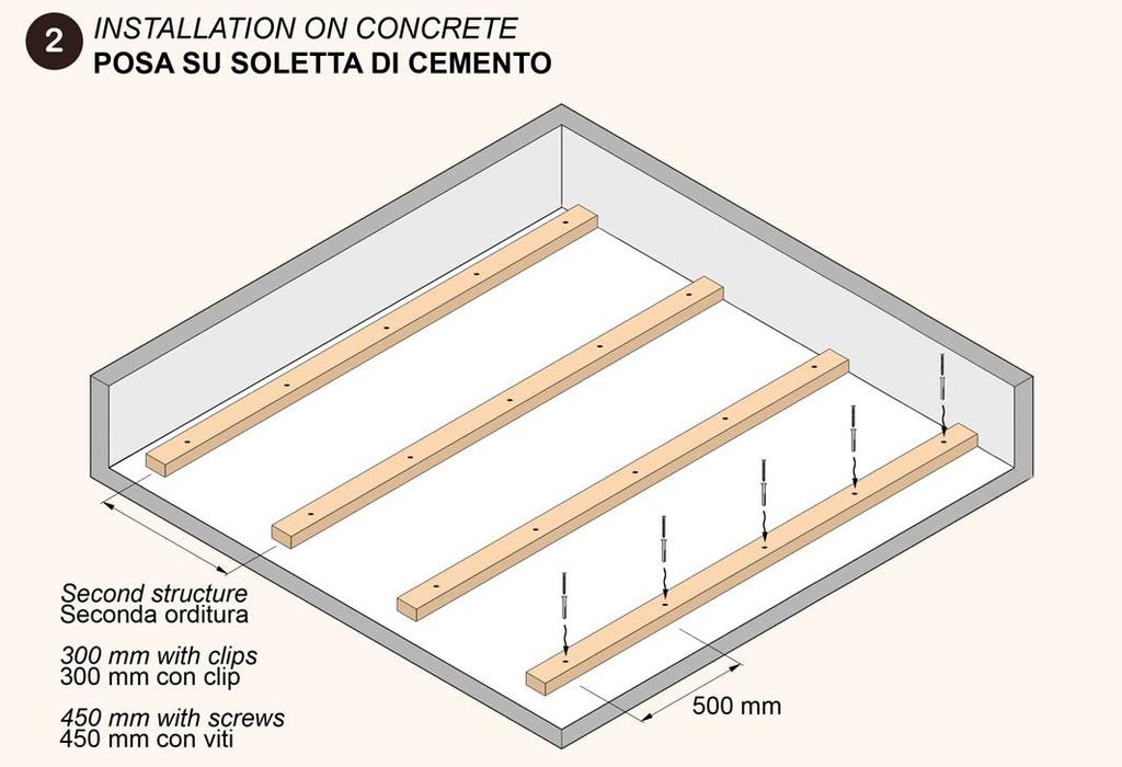 2. INSTALLAZIONE DEI MAGATELLI DI SOTTOSTRUTTURA I magatelli, che devono essere quanto più possibile dritti, vanno fissati al cemento con viti o tasselli (Fig. 2).